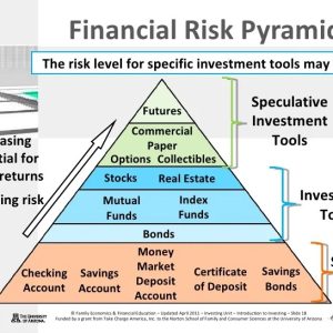 Cara Menghitung Risiko Investasi