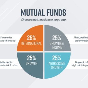 Mutual funds india